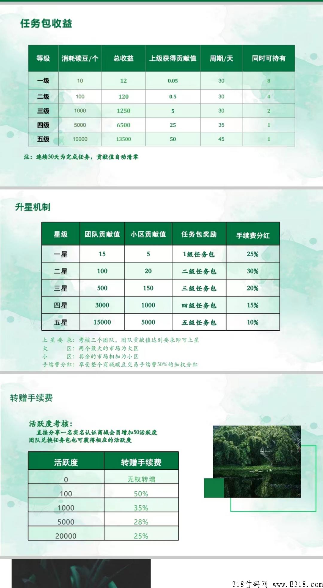 瀚海优商，即将震撼上线，三大集团对接，目前排线