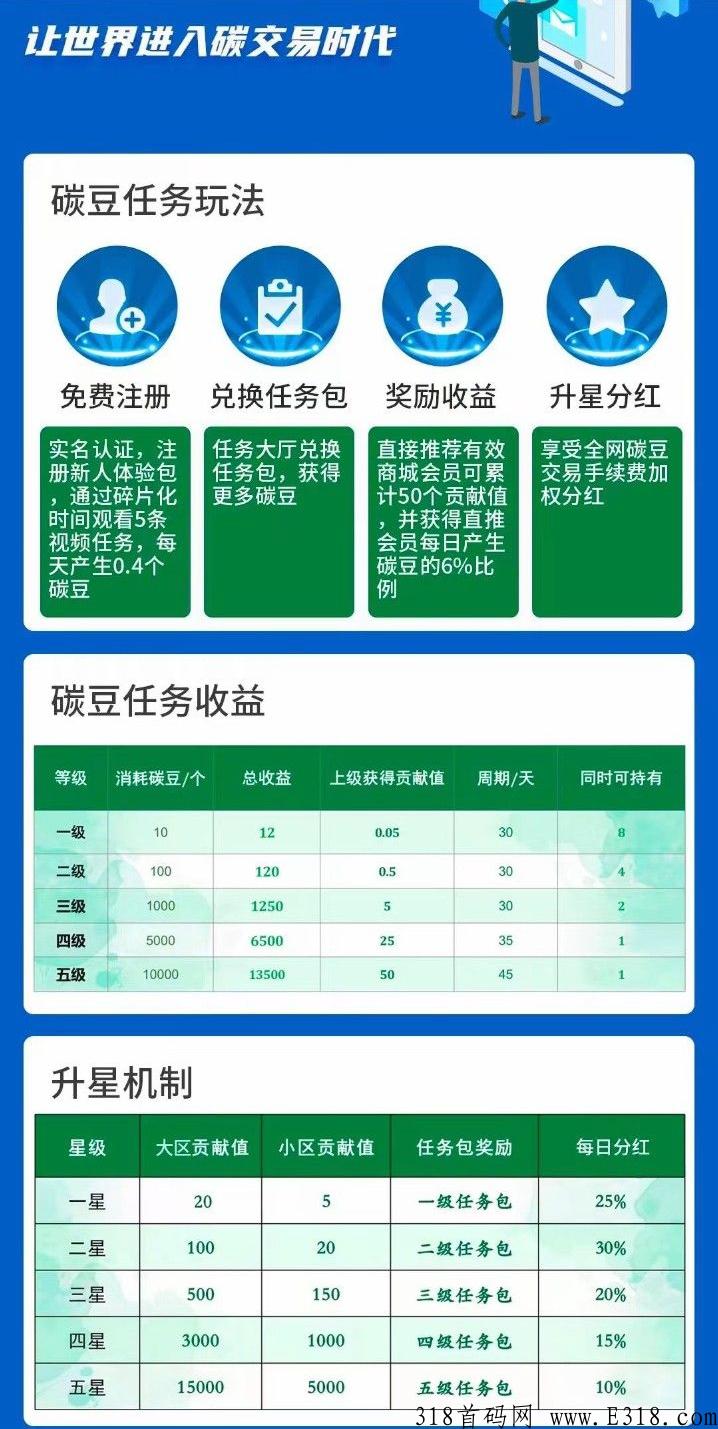 瀚海优商，即将震撼上线，三大集团对接，目前排线