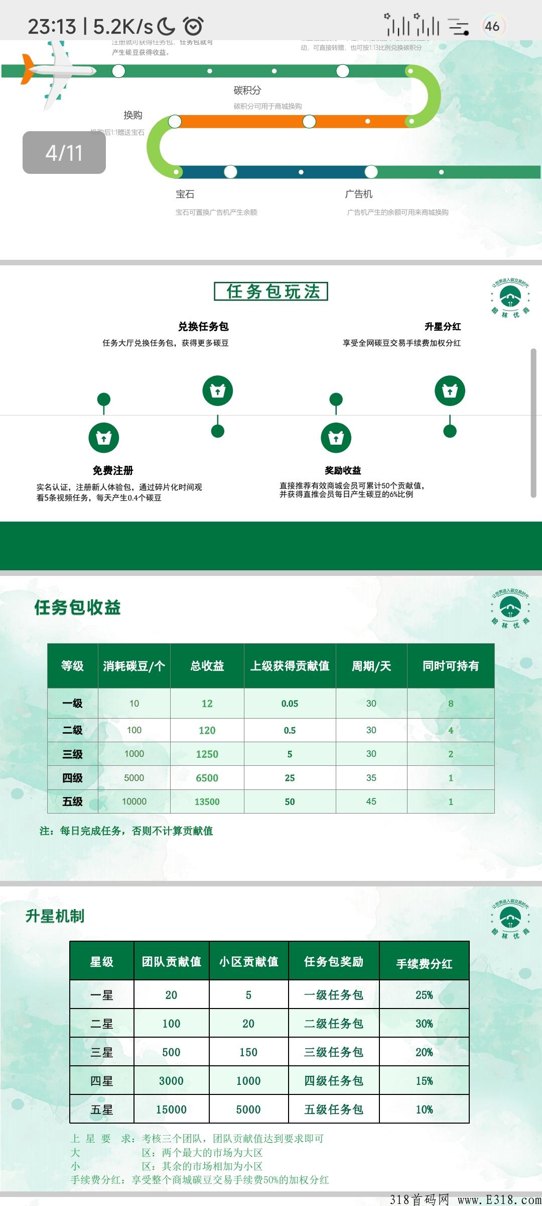 重磅本月首码项目，翰林优商即将开启公测，目前内测排线中