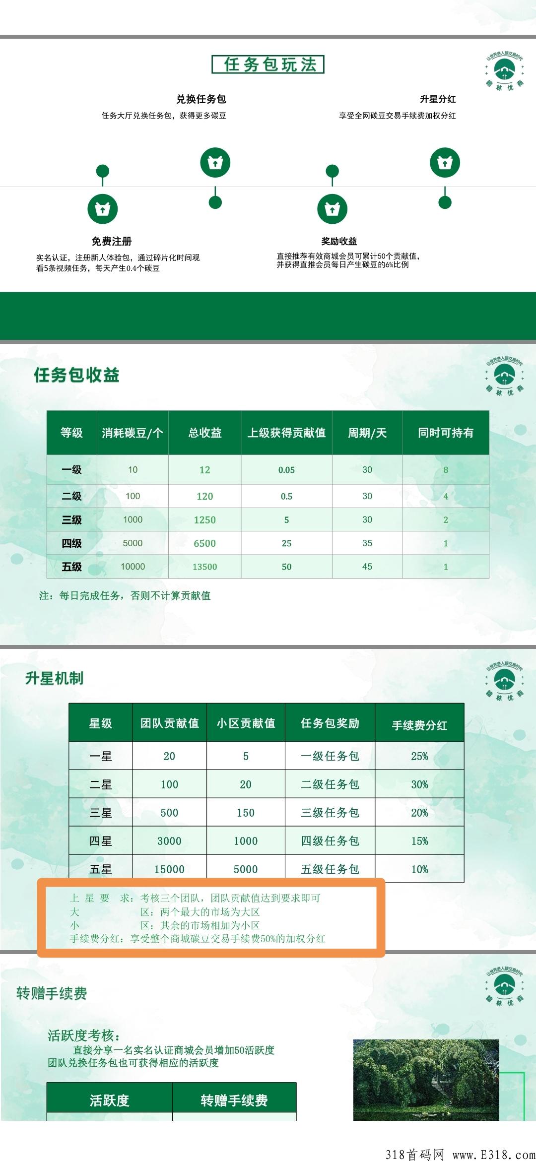 首码最强黑马翰林优商即将上线，蚁丛趣步模式