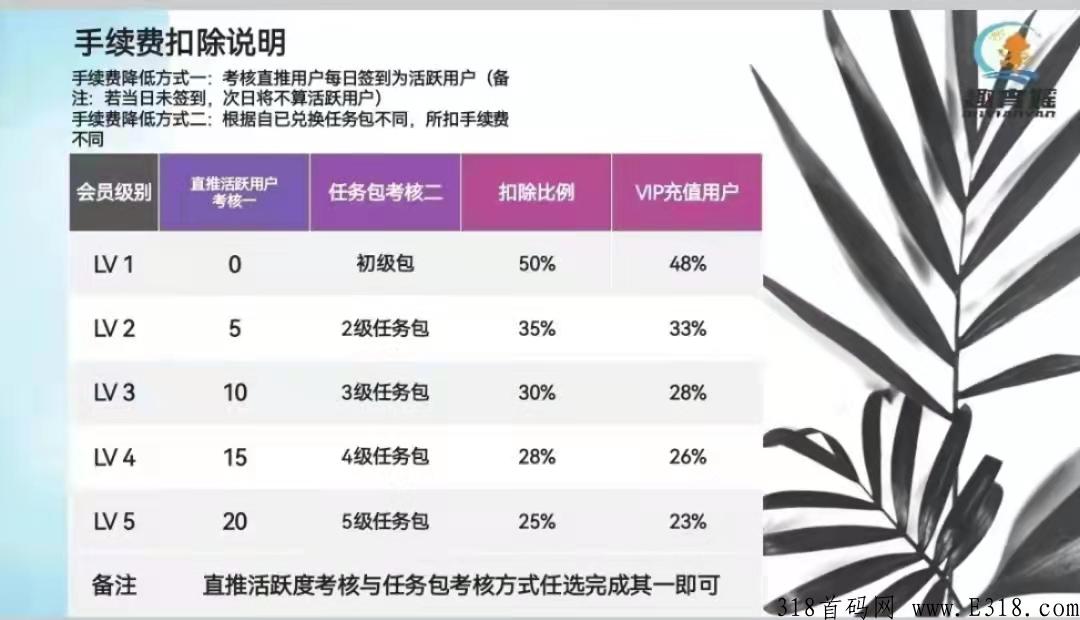 趣宵瑶，即将改版，全新上线