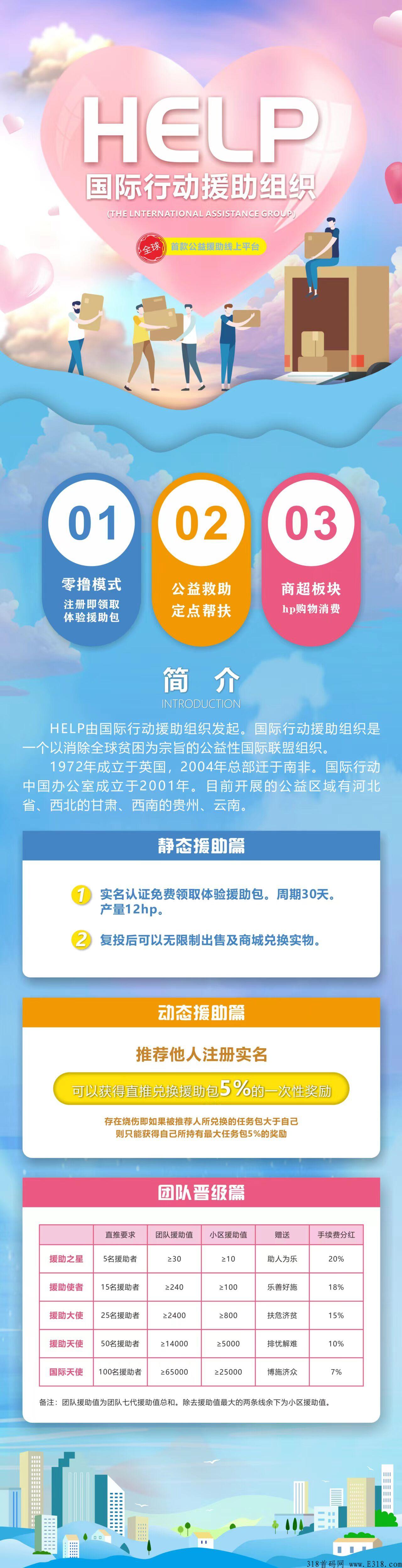 HELP，GEC团队运营，投资好项目，项目稳定，每天上涨，赶快上车