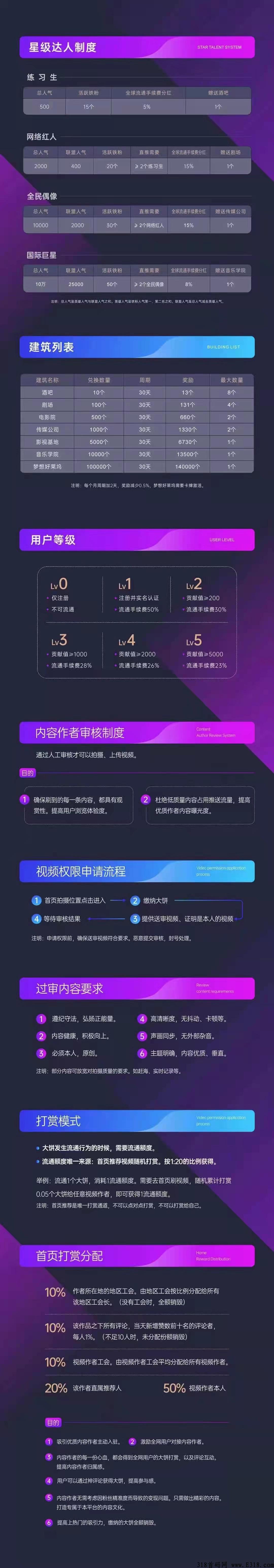 星动，无需复投秒卖，一个饼就可以卖，轻松赚米