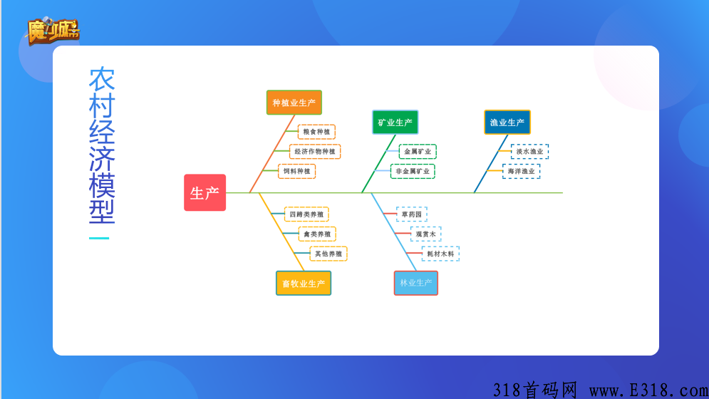 创建，元宇宙，魔力城市，的庞大世界被释放并正式发布以邀请您！