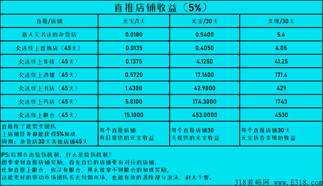 仌选商城，2022最佳最稳副业，适合新手小白，宝妈，大学生，上班族，草根逆袭翻身平台