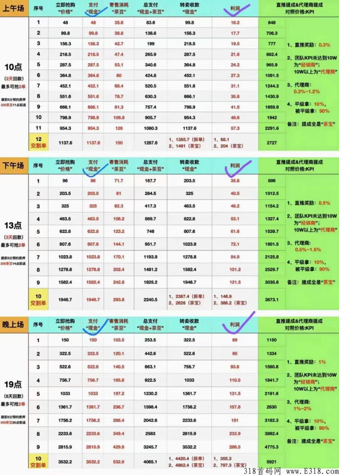 全网都在找项目，好的模式，此刻一个绝佳的机会