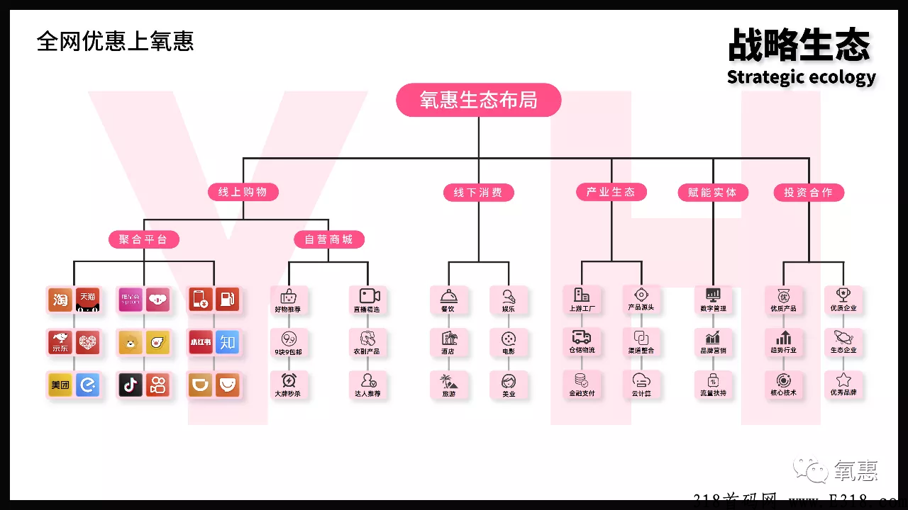 2022年本月内测项目氧惠，火速邀请您 加入！