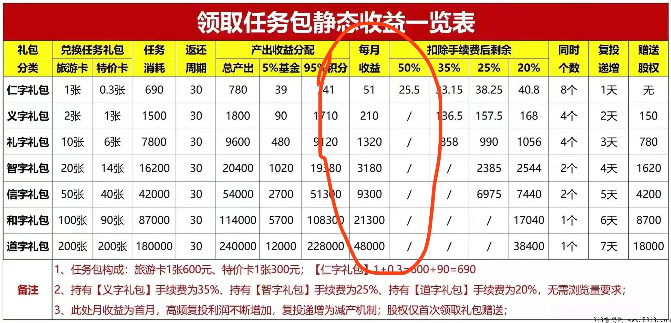 环球美途，首码项目天花板