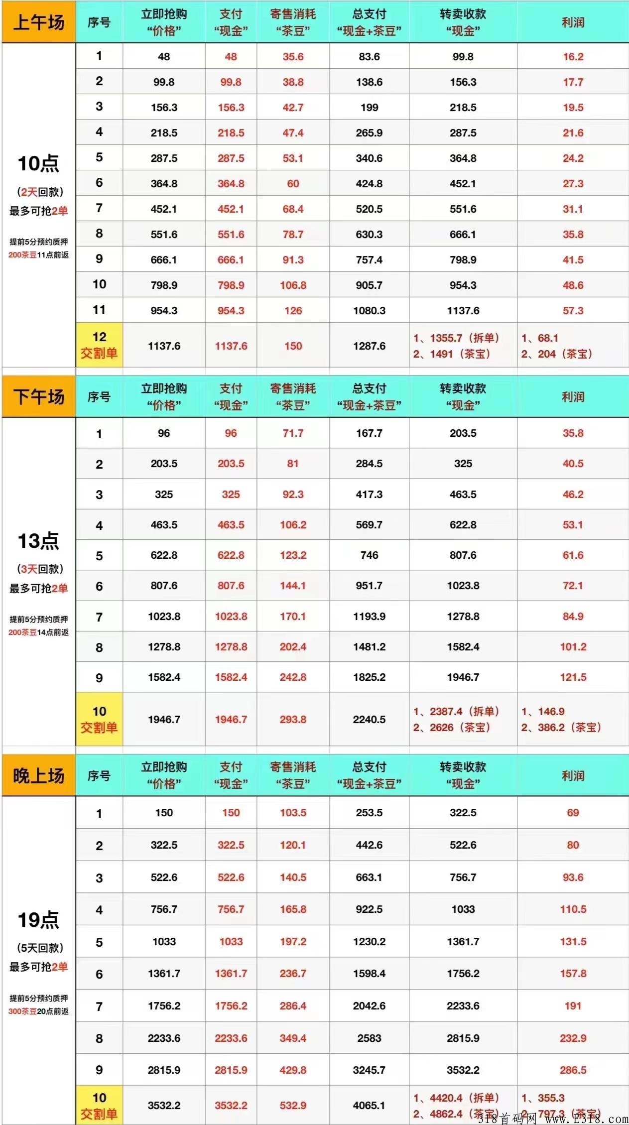 最稳互助竞拍王炸项目