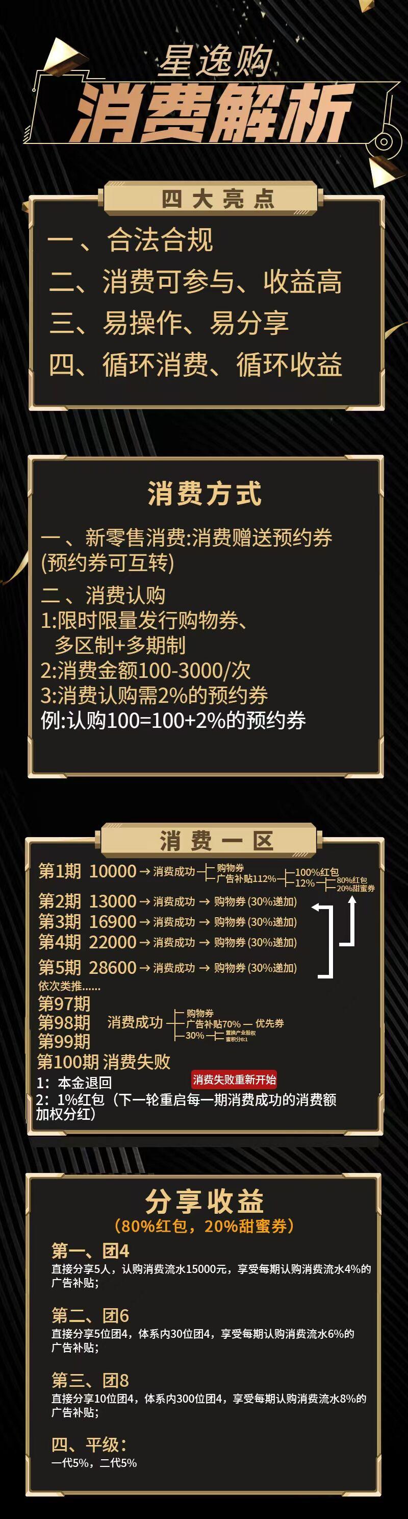 星逸购，首码今日上线，顶级泰山众筹模式，顶级扶持
