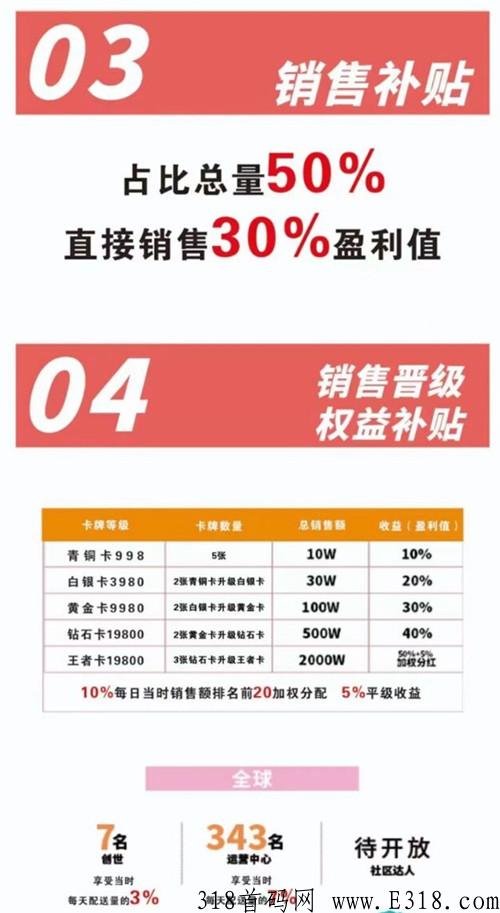 美家盈，全新模式，实体公司，高扶持对接团队长