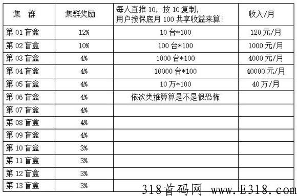 【闪电揭秘】宽带赚钱流量星球骗局？cdn流量星球平台