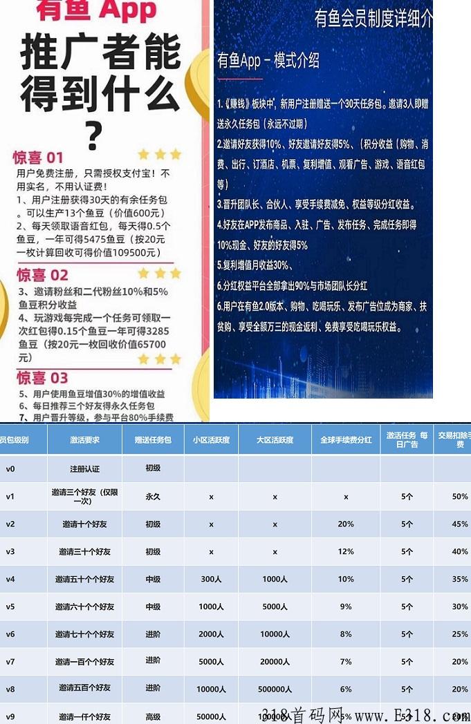 有鱼：认证送永久任务包，官方包回收，卷轴模式，拉3人再送