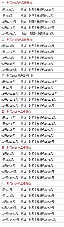 远东项目，速度上车吃肉