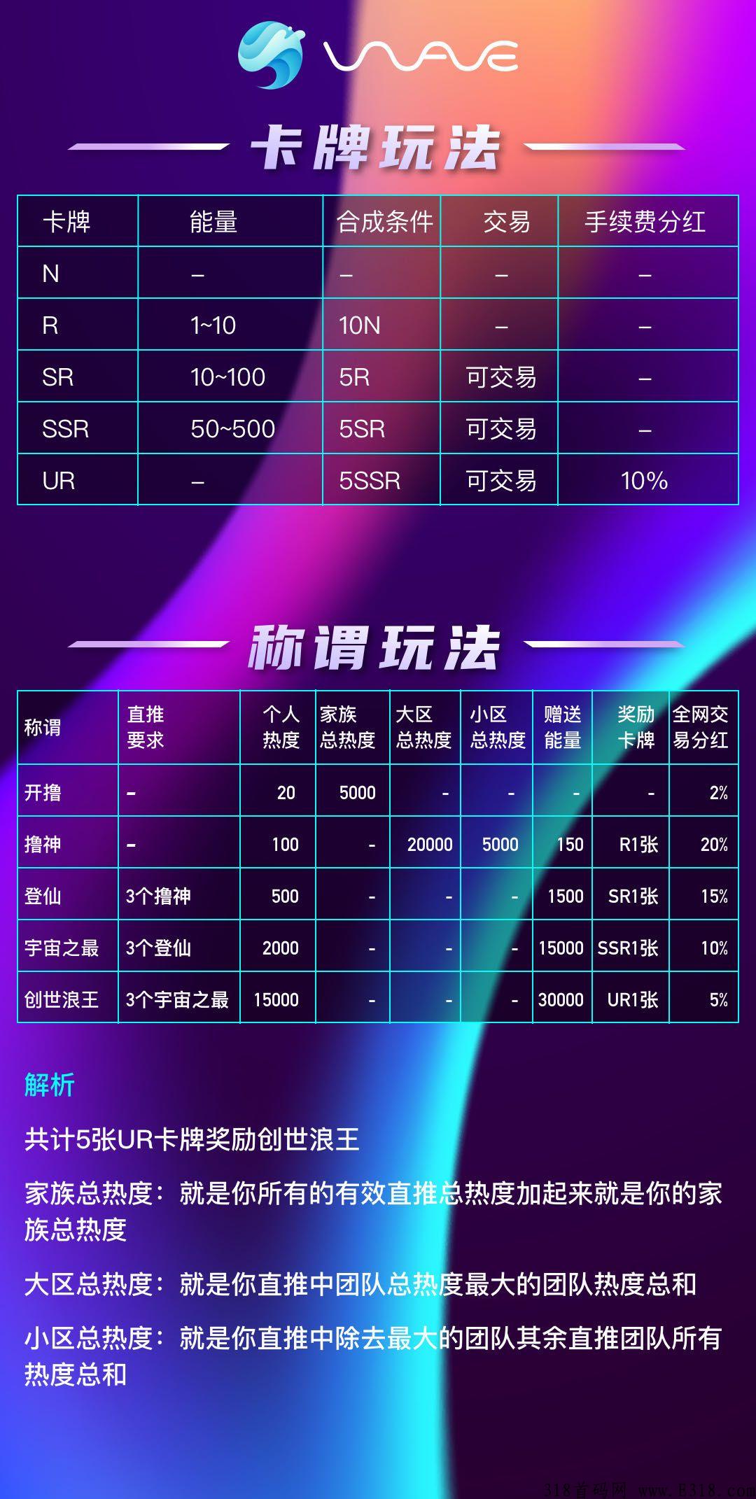 海浪卷轴模式，独有控盘机制
