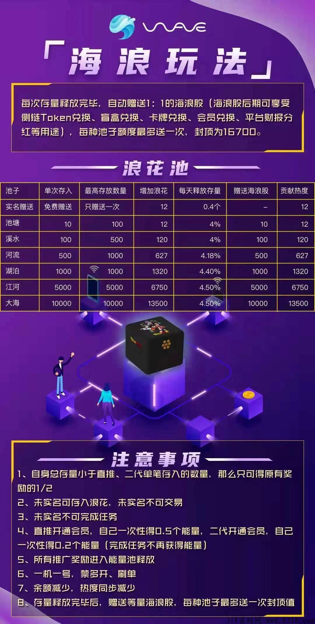 海浪卷轴模式，独有控盘机制