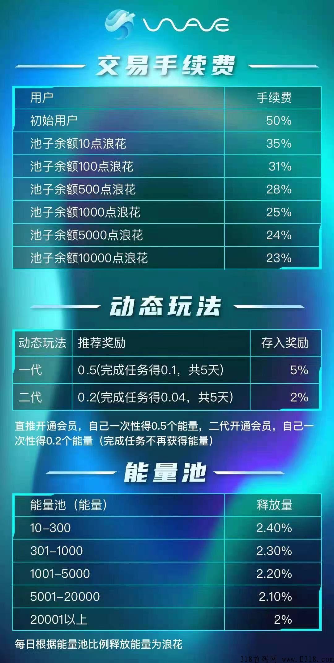 海浪卷轴模式，独有控盘机制