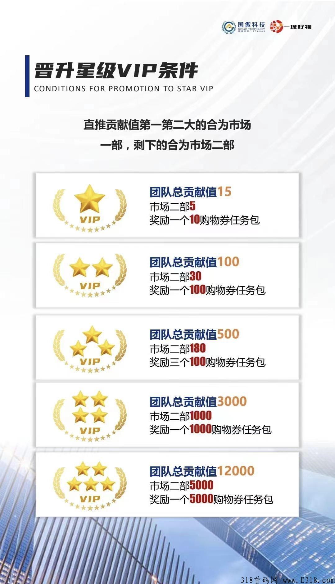一城好物，蚁丛模式不容错过