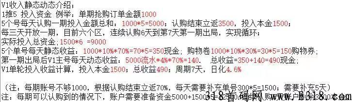 盒新，盒天下强势出圈，2022年众筹黑马！