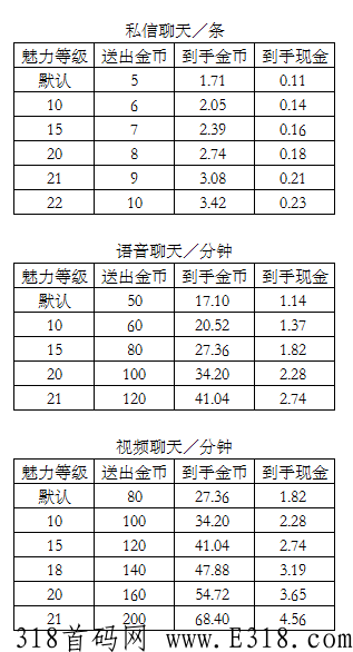 闪恋app收益怎么样？一般人每天大概能赚多少钱？