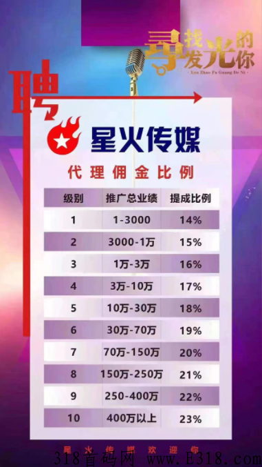 闪恋app收益怎么样？一般人每天大概能赚多少钱？