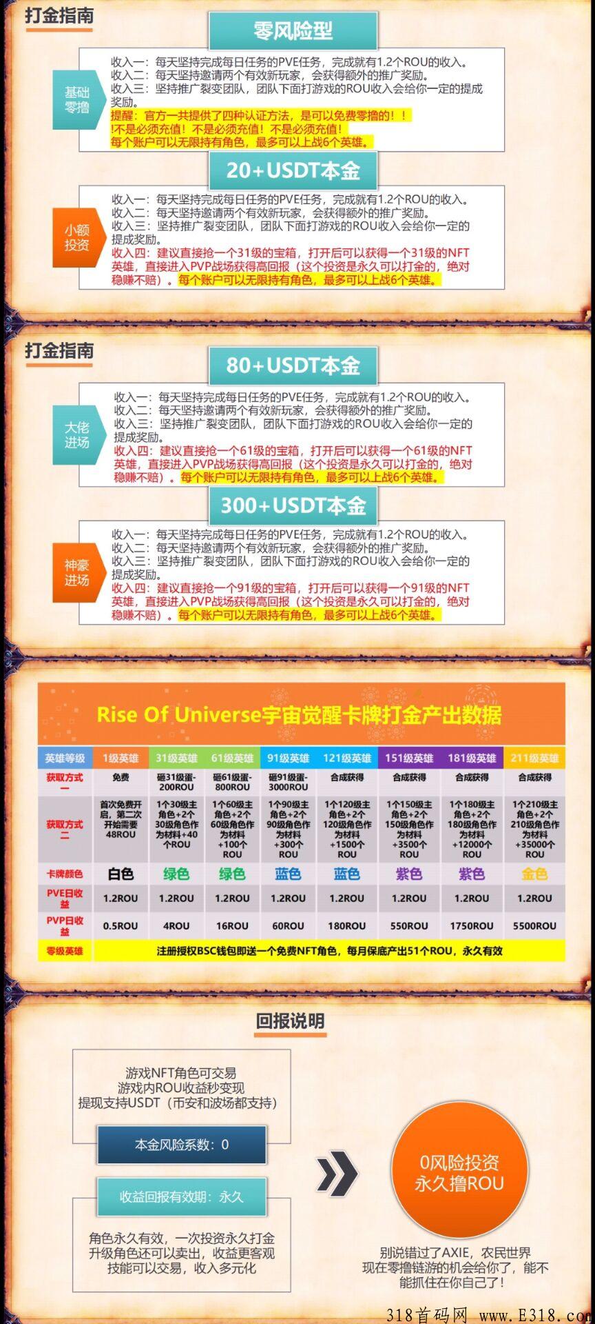 首码链游Rise，Of Universe