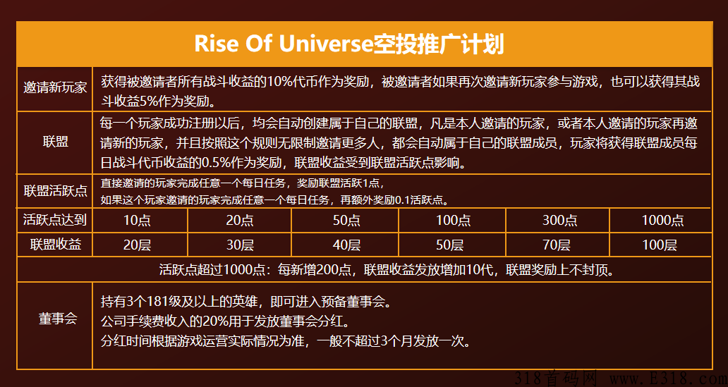 首码链游Rise，Of Universe