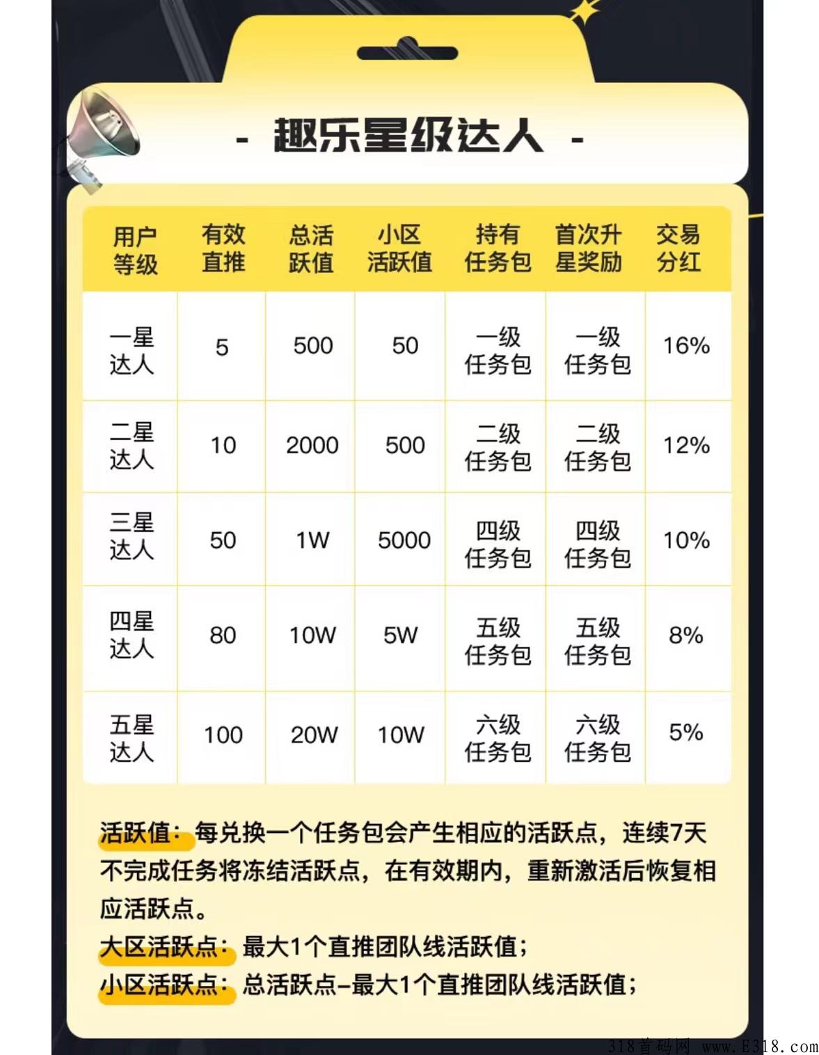 趣乐魔盒排线中，新首码项目