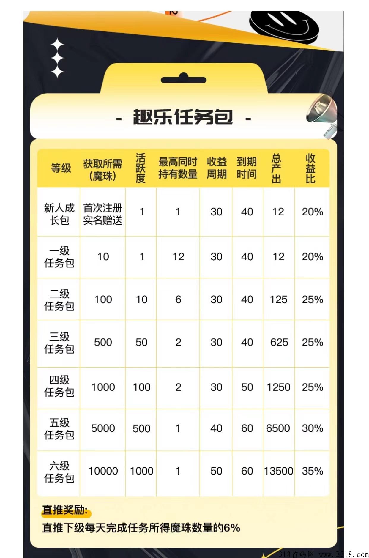 趣乐魔盒排线中，新首码项目