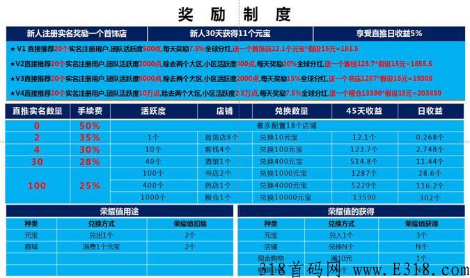 仌选商城怎么赚钱？靠谱吗？