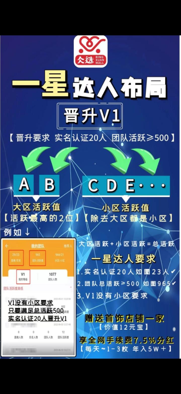 仌选商城怎么赚钱？靠谱吗？