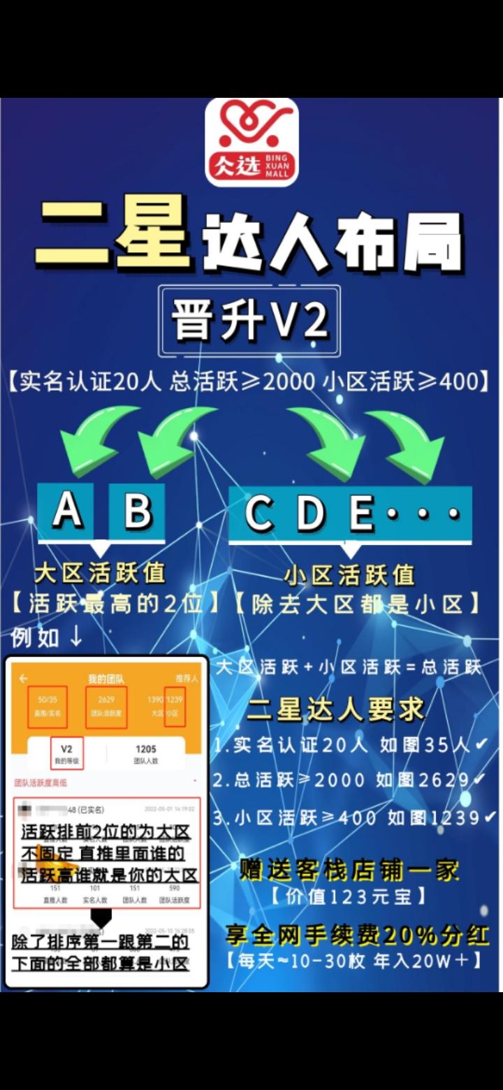仌选商城怎么赚钱？靠谱吗？
