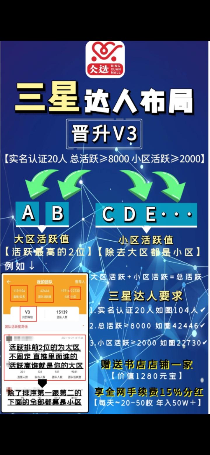 仌选商城怎么赚钱？靠谱吗？
