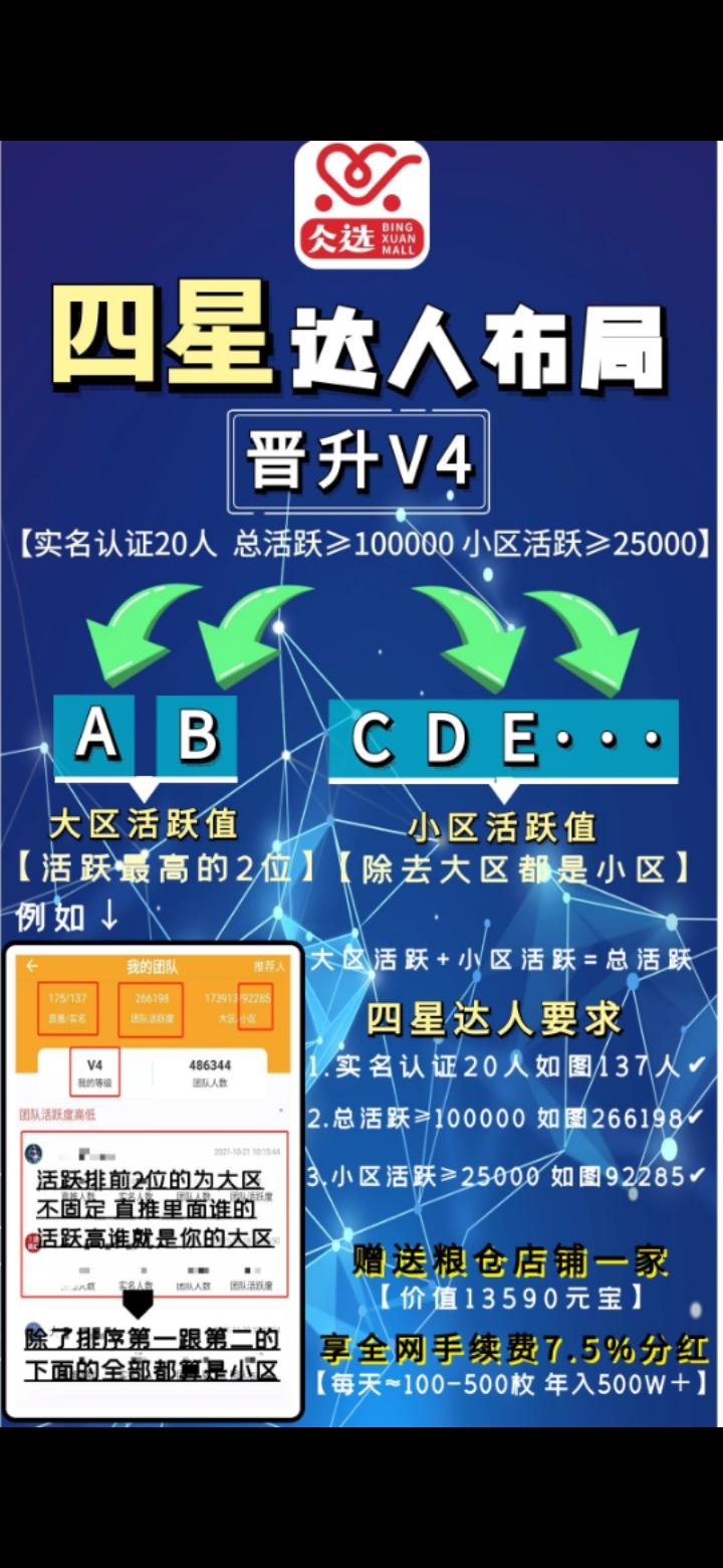 仌选商城怎么赚钱？靠谱吗？