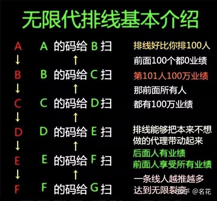 点点跳动，首码排线永久兜底，今天最好上车的机会
