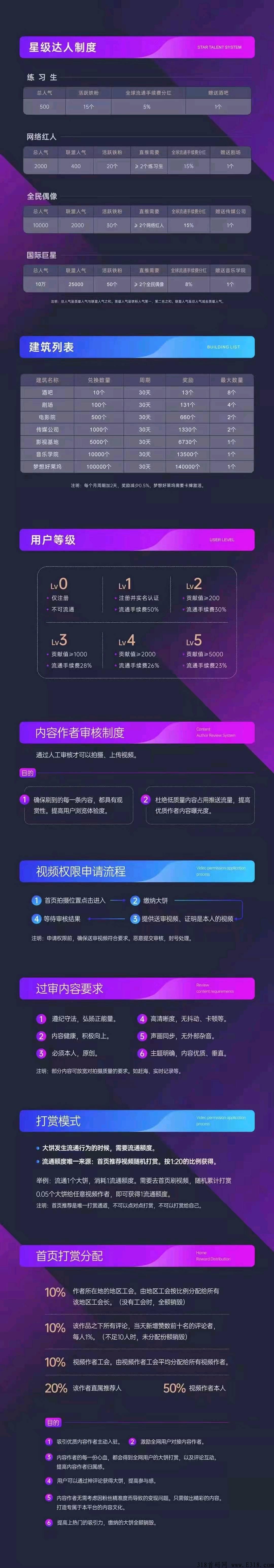 星动视频，不看广告，有积分直接卖，积分价高