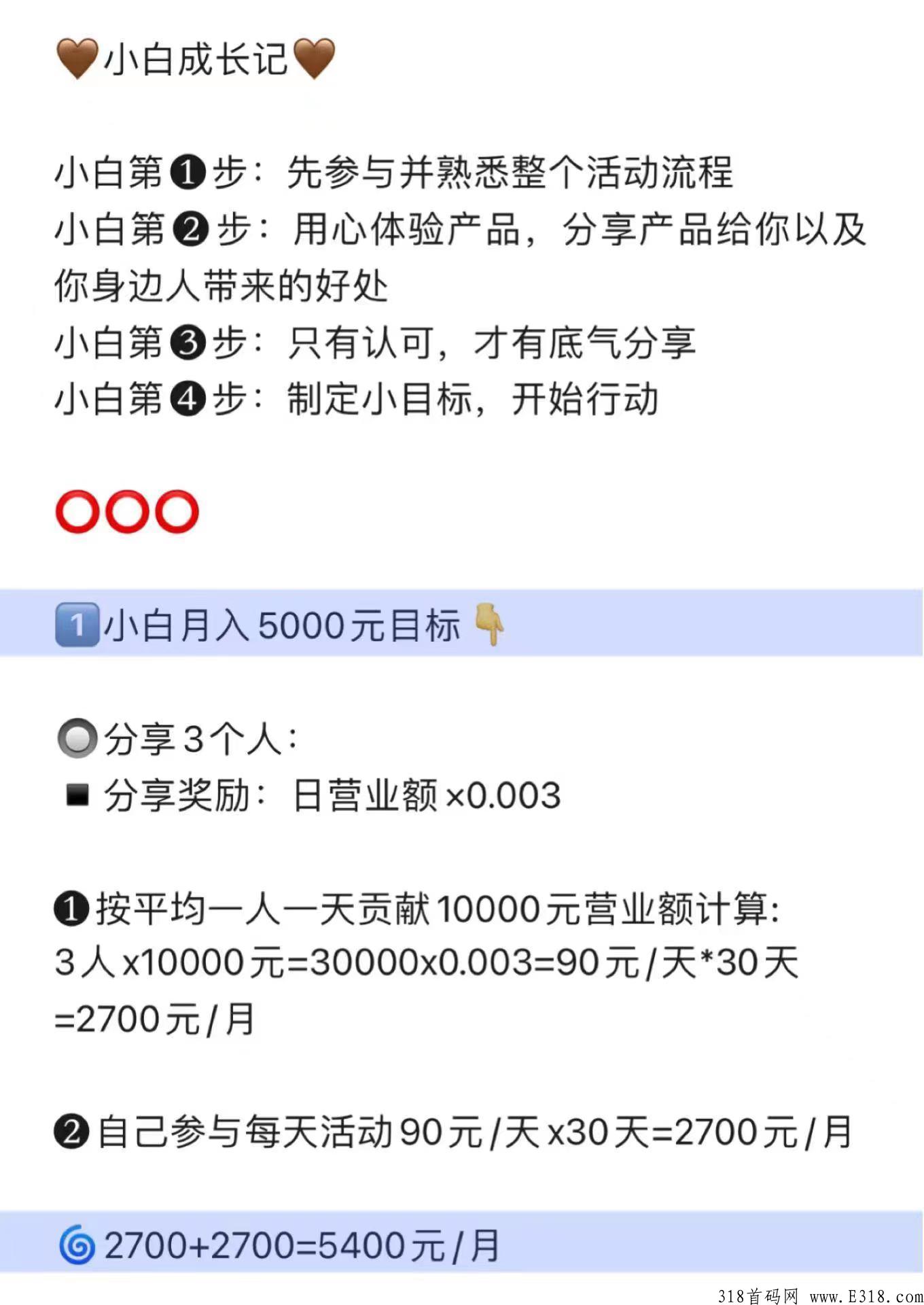 巅峰小店，共同打造的大健康娱乐社交电商平台