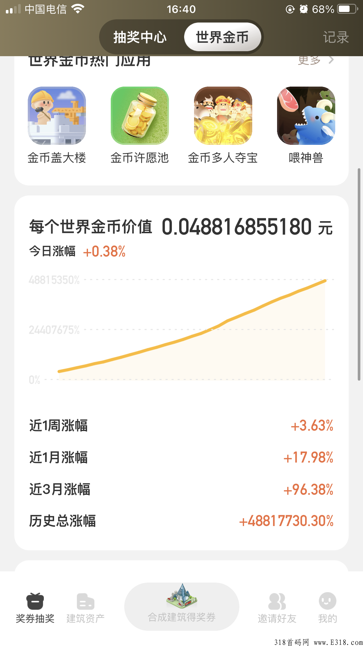 奖券世界，新合成类项目