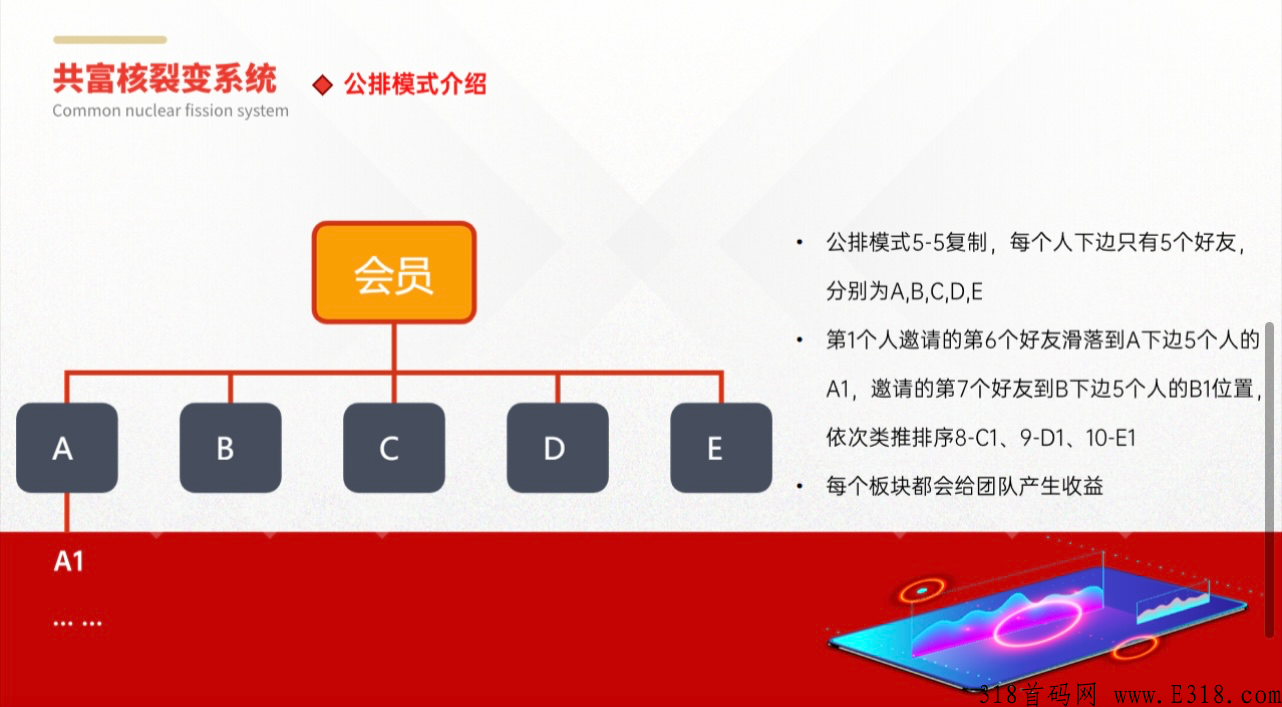 优赏达人即将震撼上线，直接送团队公排滑落模式，共同富裕，人人有的赚！