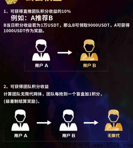 Box盲盒行动，2022年全新的共识项目！