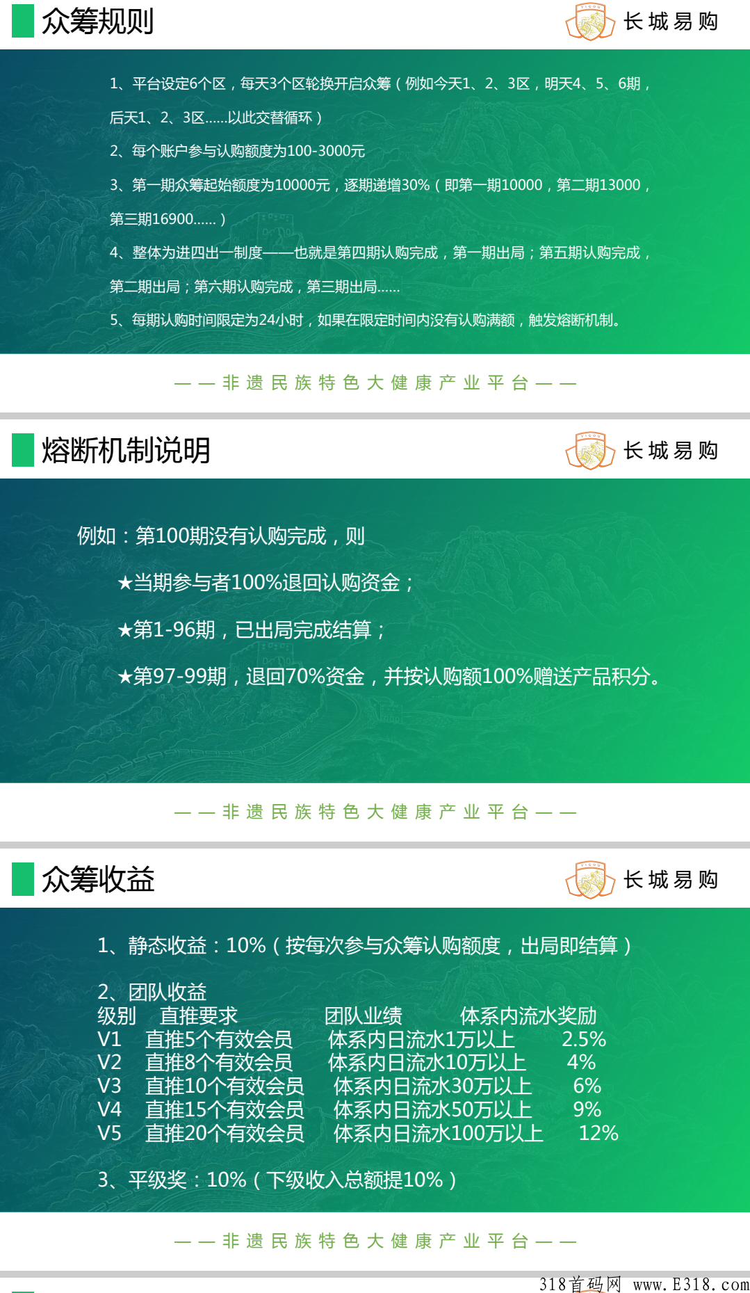 长城易购，2022超级黑马众筹模式，招募首批团队长，待遇好