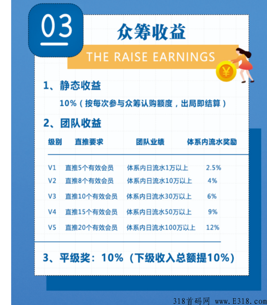 长城易购，本月众筹模式天花板，待遇好