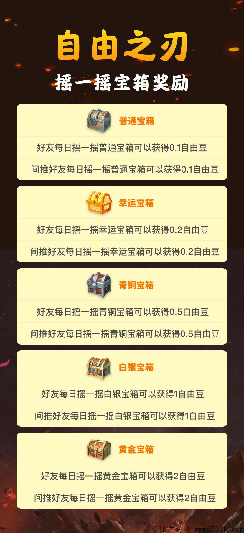 自由之刃，首码一秒打金领等级奖励
