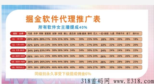 掘金传媒，启航，一对一指导