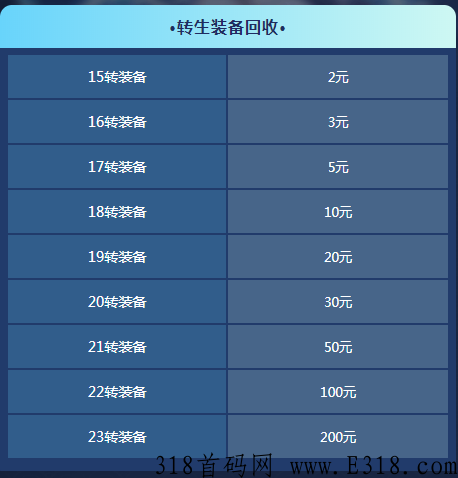 红利期的项目不是天天有，每天摇宝箱白嫖1-5米
