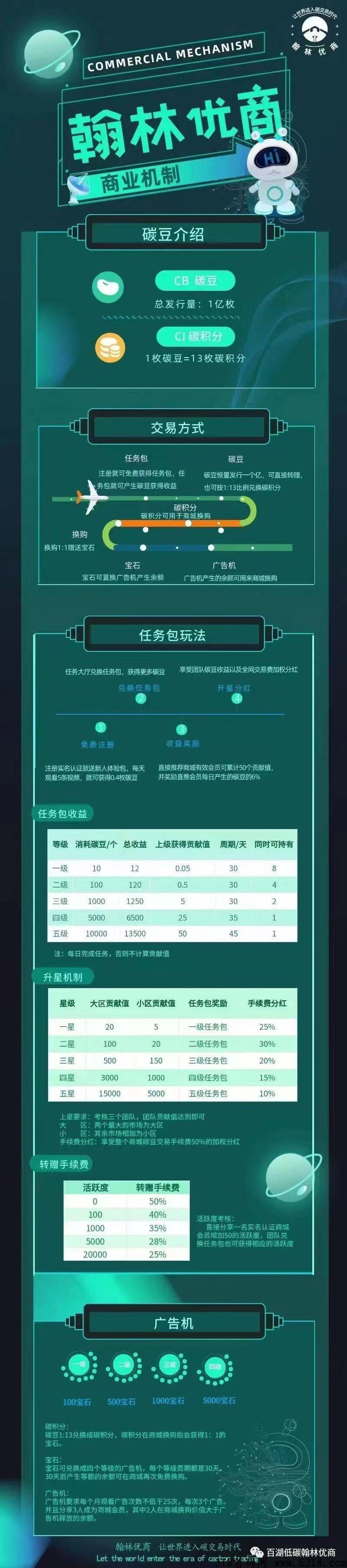 翰林优商已经上线，高扶持，最具潜力黑马项目，适合长期发展