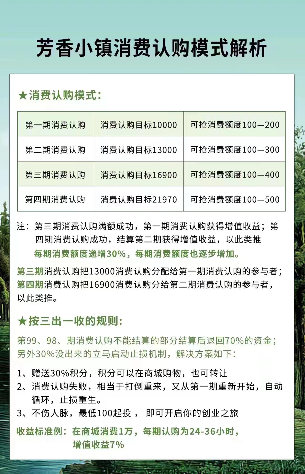 【芳香小镇】首码对接团队，2022最新项目众筹模式，三天一轮，静态7％，最高扶持稳定长久