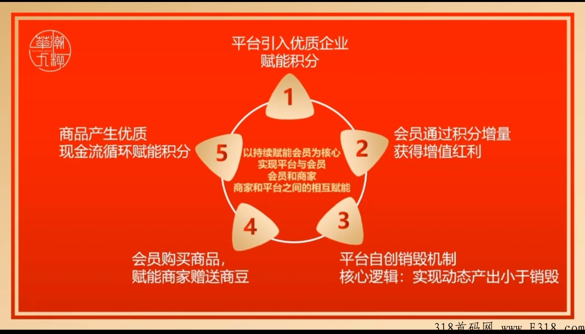 華潮九粹，扶持100个静态玩家，招募团队长，送万人团队，通证圈3.0版商业模式