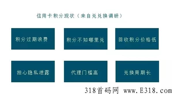 积分协会的使用方法，快来围观