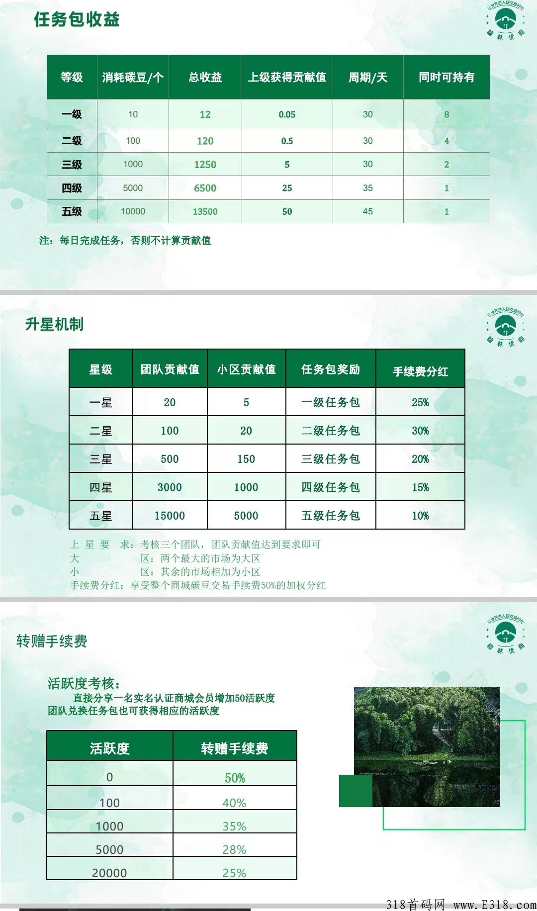翰林优商，已开无实名费，蚁丛模式，无限代4